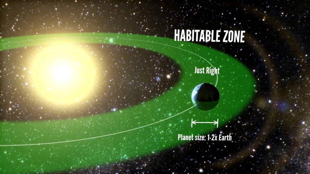 Where Life Might Thrive in the Universe